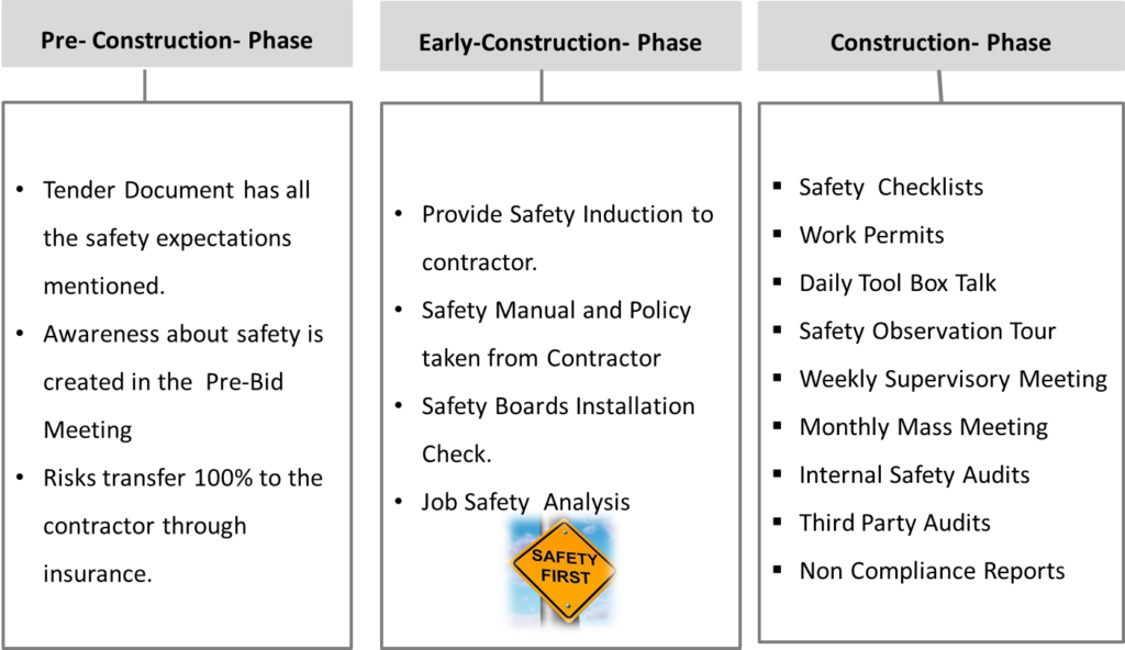 Project Management BKPMG Turnkey Hospital Consultancy Services